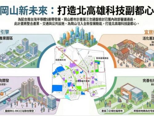 岡山迎來城市新篇章！第三次通盤檢討通過，北高雄科技副都心正式啟動